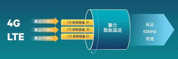 全面解读4G网络  第1张