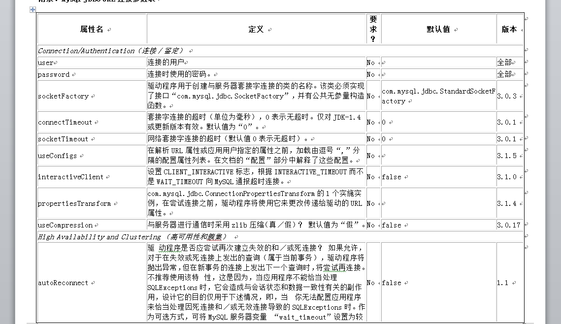 mysql url 参数  第1张
