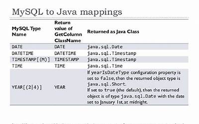 java sql是什么  第1张