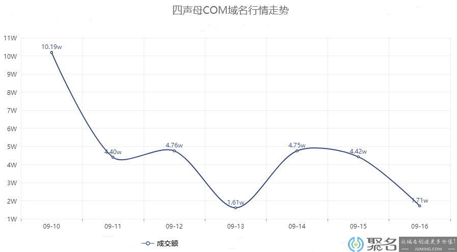 域名行情价走势分析及实时更新  第1张