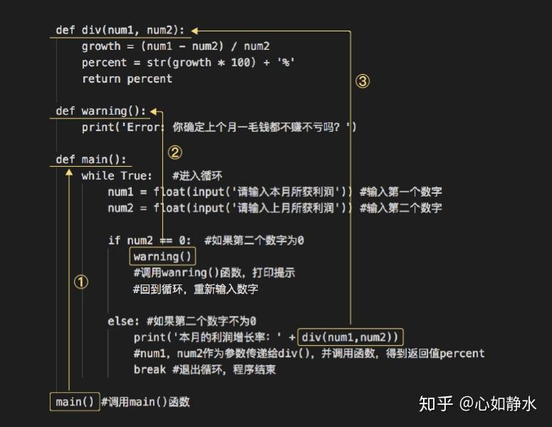 python 函数调用方法  第1张