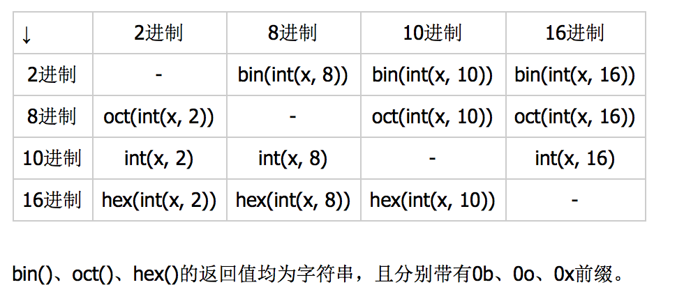 python 2进制转字符串