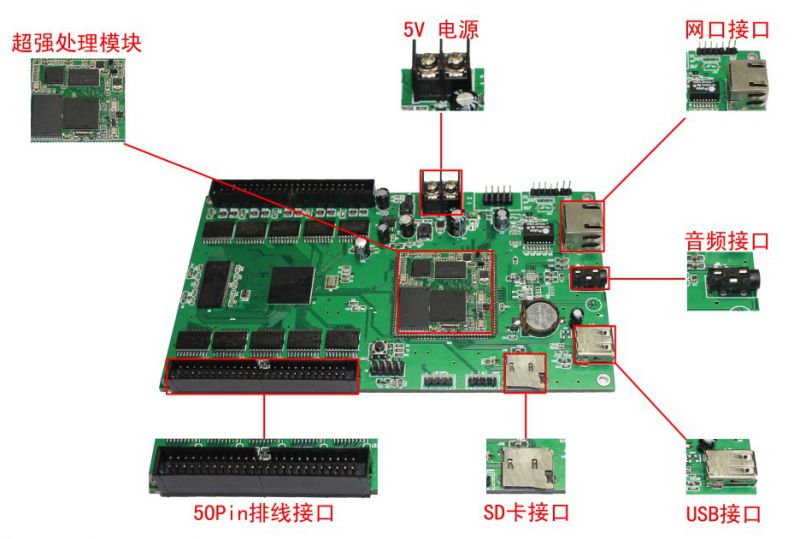 led屏控制卡参数设置多少合适  第1张