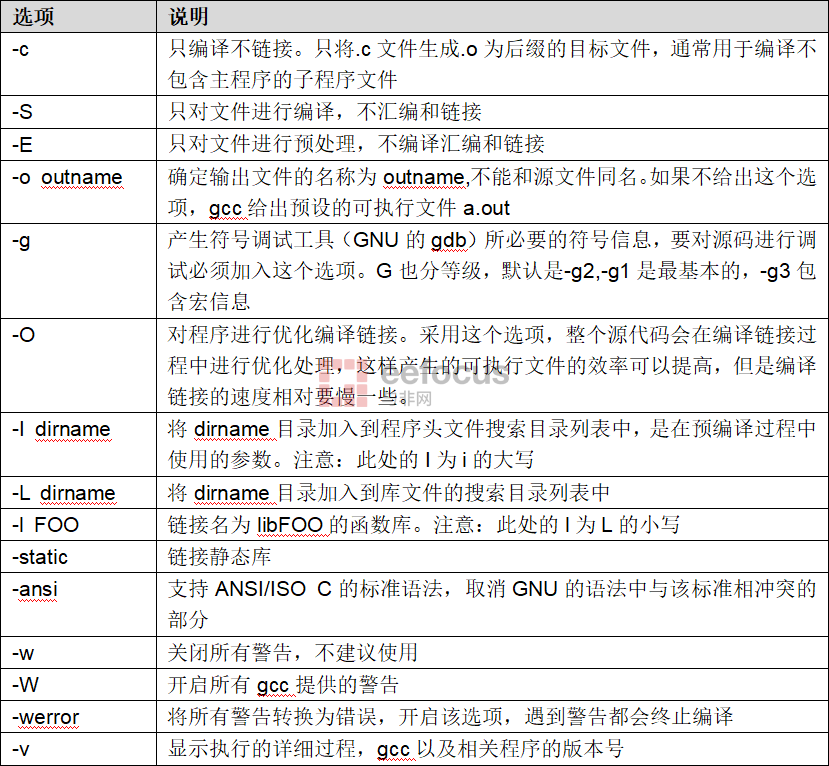gcc编译器用什么语言写的  第1张