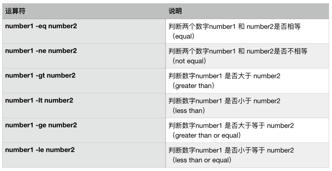 Shell中和（）使用区别  第1张