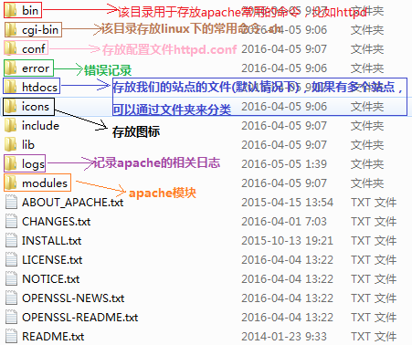 apache后缀名支持 让apache支持apk ipk下载的方法  第1张