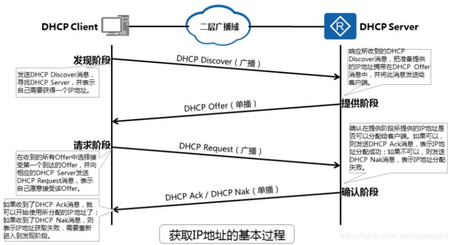DHCP防护，dhcp常见攻击类型（dhcp攻击与防御）