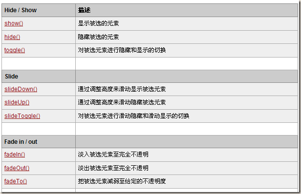 jquery主函数调用函数怎么写出来  第1张