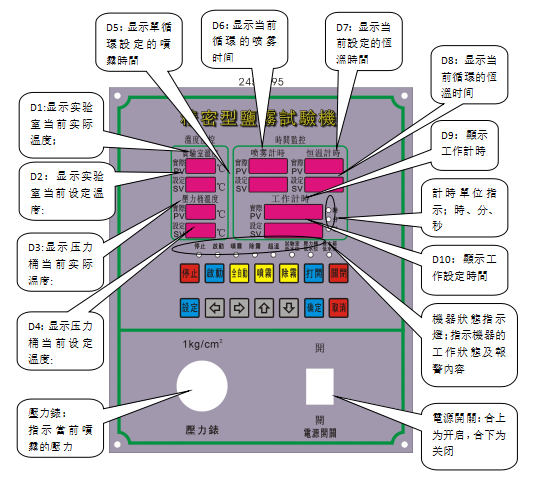 N点管理面板安装注意事项  第1张