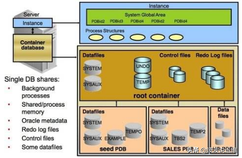 Oracle 数据库中实现人工加锁机制  第1张