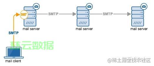 IMAP服务器配置详解：简单易懂的设置教程  第1张