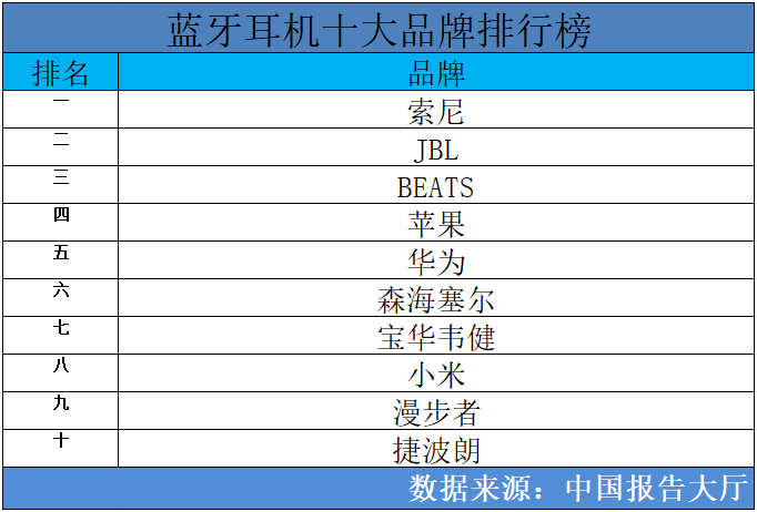车载蓝牙耳机十大品牌排行榜  第1张