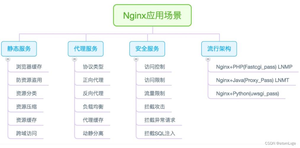 Nginx泛解析匹配域名绑定到子目录配置  第1张