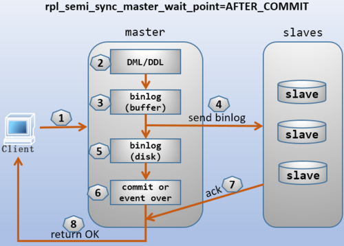 MySQL Plugin \  第1张
