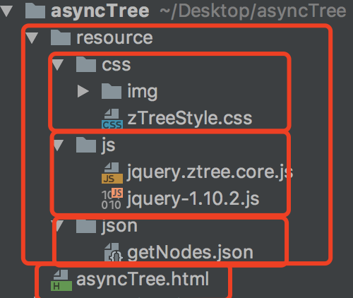 jquery ztree怎么使用  第1张