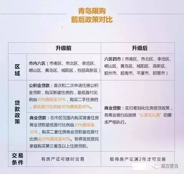 住房限购令 青岛开发区限购政策？  第1张
