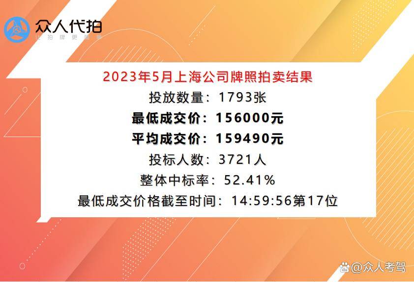 上海y牌照租赁价格  第1张