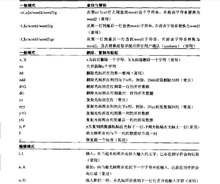 vi编辑器命令集合  第1张