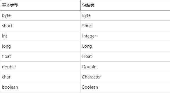 java怎么获取内存地址的数据类型  第1张