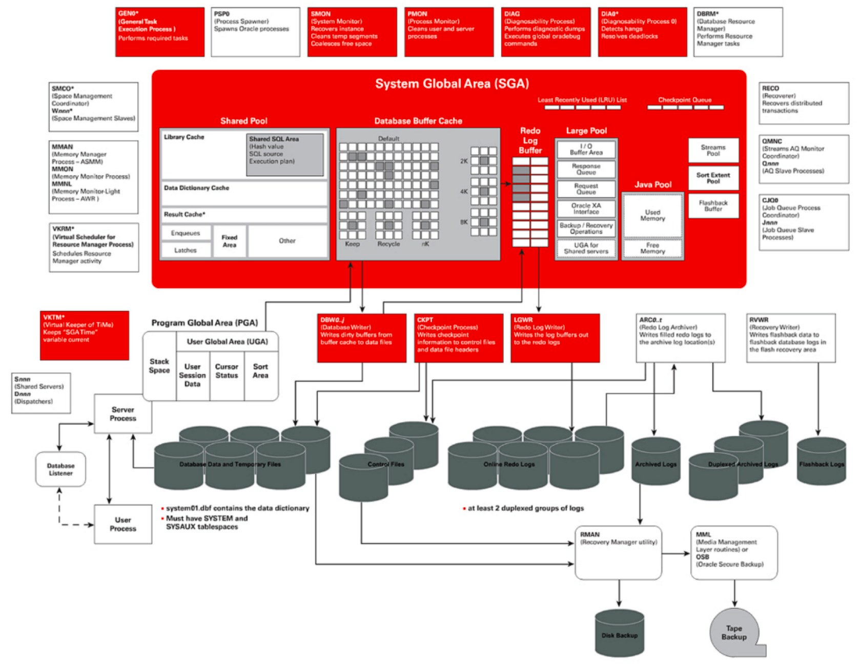 Oracle 970跨越数据库运行效能瓶颈的突破口