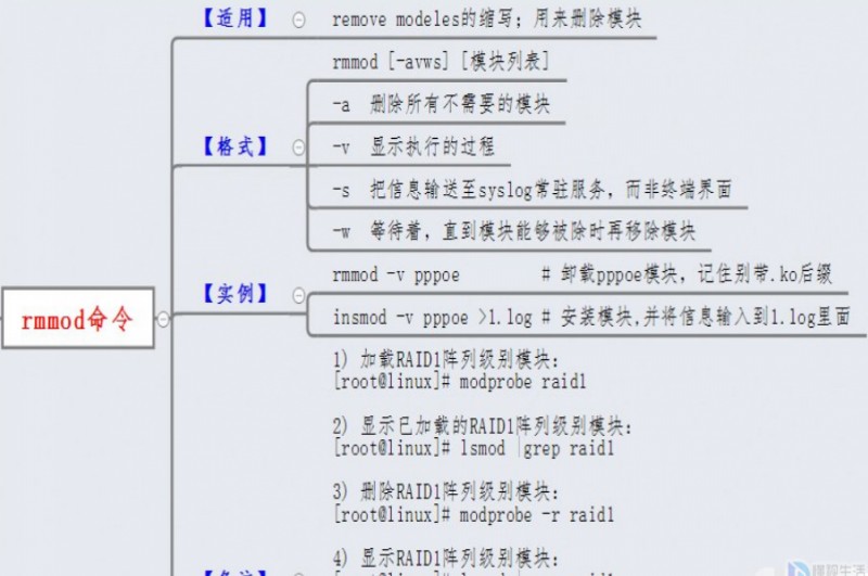 linux rm 命令学习  第1张