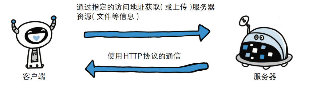 HTTP协议是什么  第1张