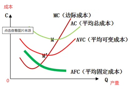 成本曲线机器学习_机器学习端到端场景  第1张