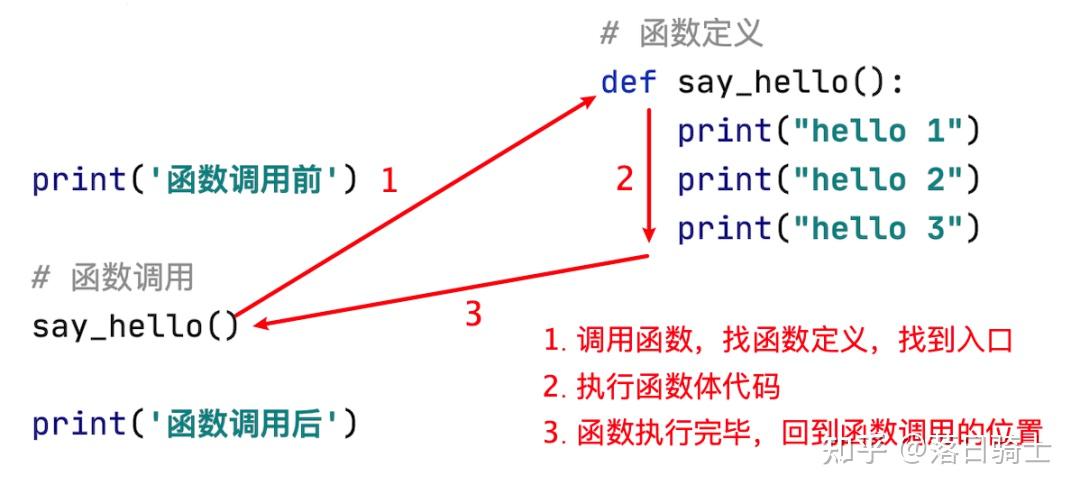 python为什么要用函数  第1张