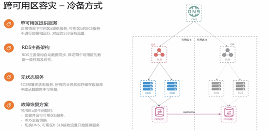 存储容灾部署跨区域容灾_实施步骤（部署跨区域容灾  第1张