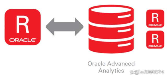 以Oracle应用技术抛弃繁琐程序