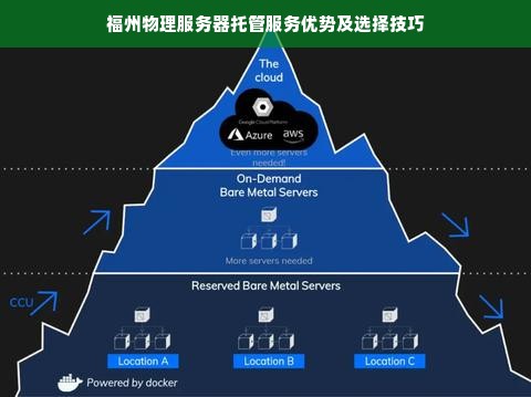 福州服务器托管怎么维护  第1张
