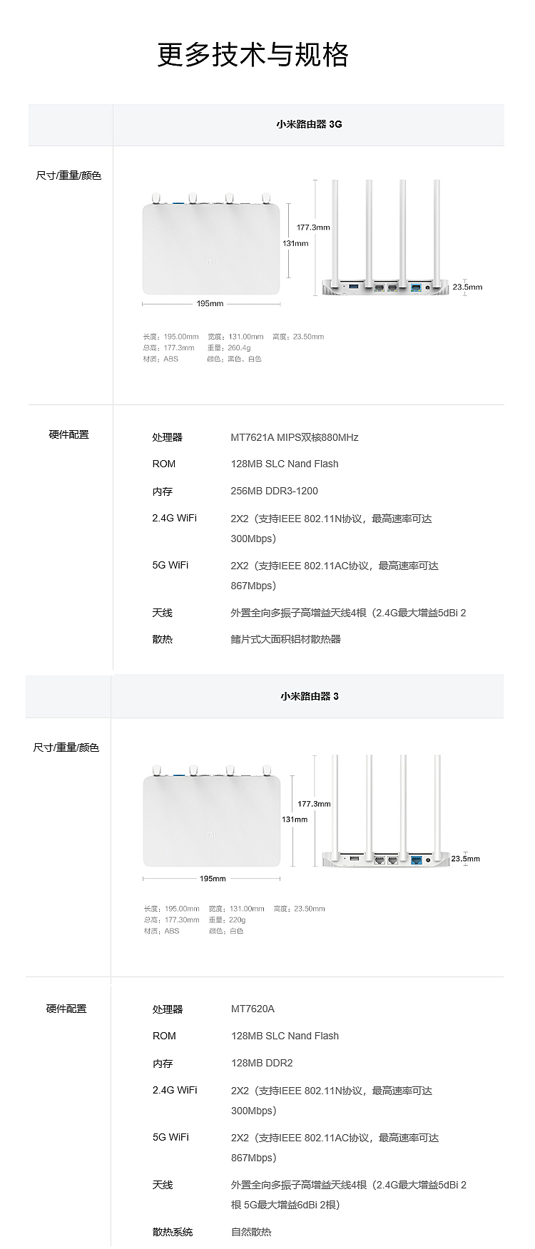 路由器二手电子产品网站  第1张