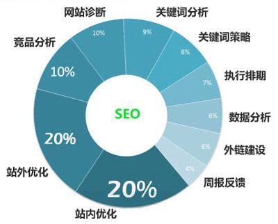 SEO基础知识都有哪些内容,什么是SEO基础知识