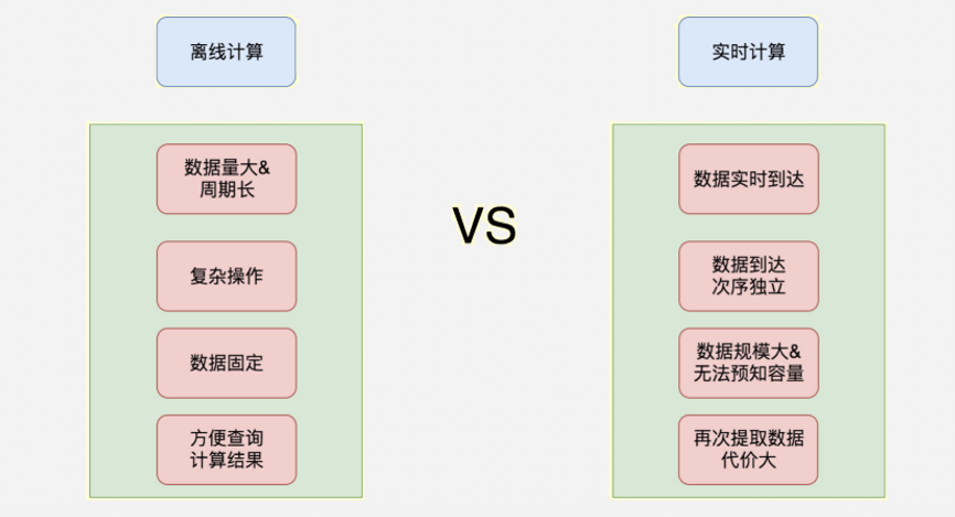 数据的唯一选择  第1张