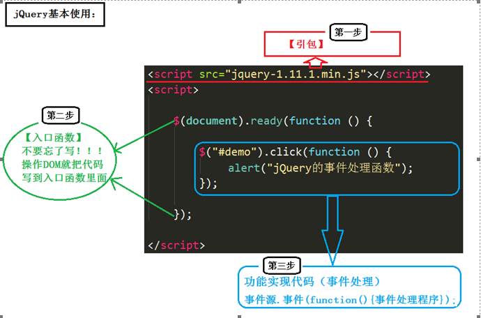 jquery如何引入  第1张