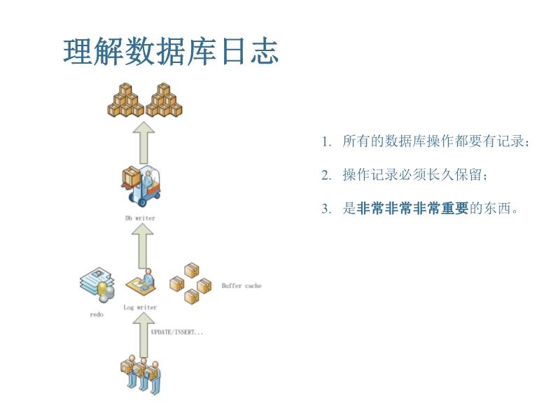 Oracle10g数据库巡检保障数据库系统稳定运行