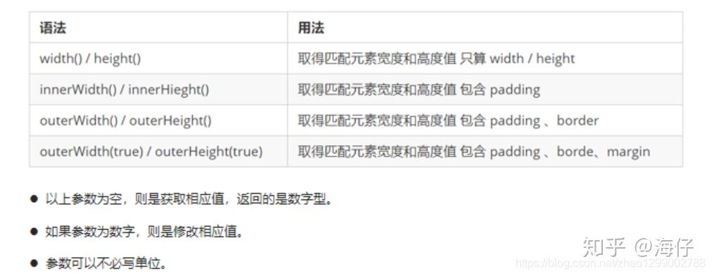 jquery怎么获取href  第1张