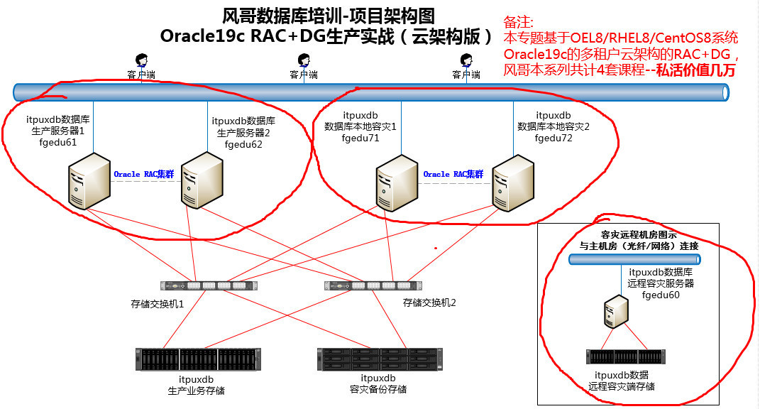 Oracle GC启动之路求稳定  第1张