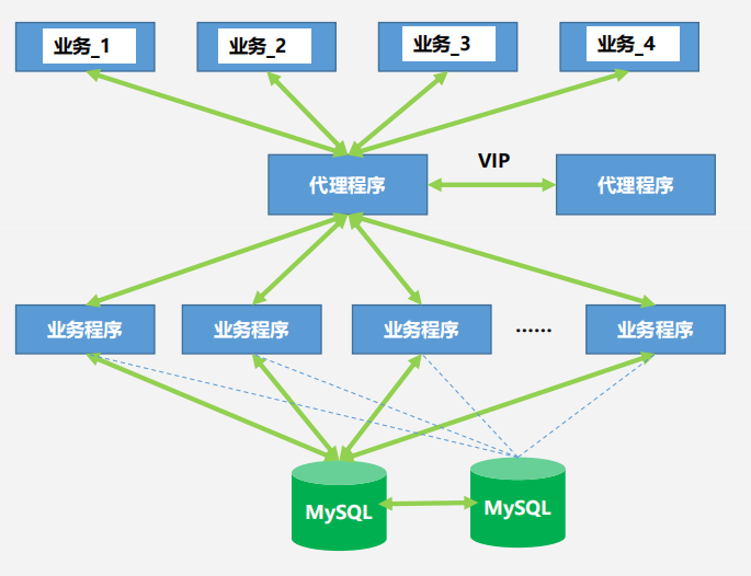 MySQL中VIP机制提升数据库服务可用性的关键  第1张