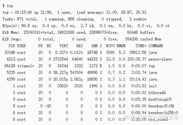 检查Linux服务器性能的命令有哪些  第1张