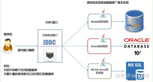 mysql自动化部署  第1张