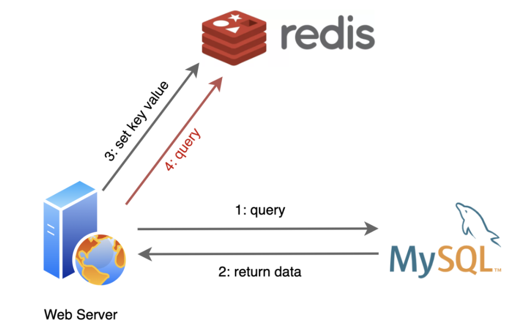 ruby redis  第1张