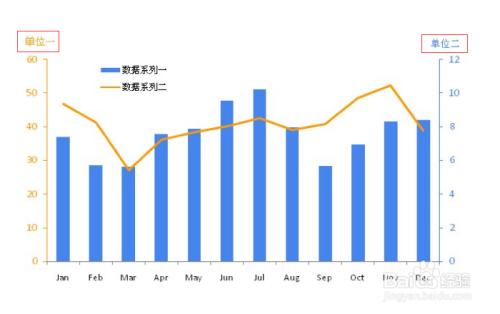 双纵轴图表制作  第1张