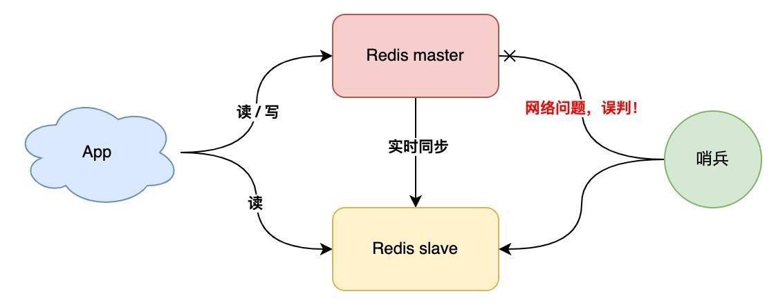 Redis序列化的原理是什么  第1张
