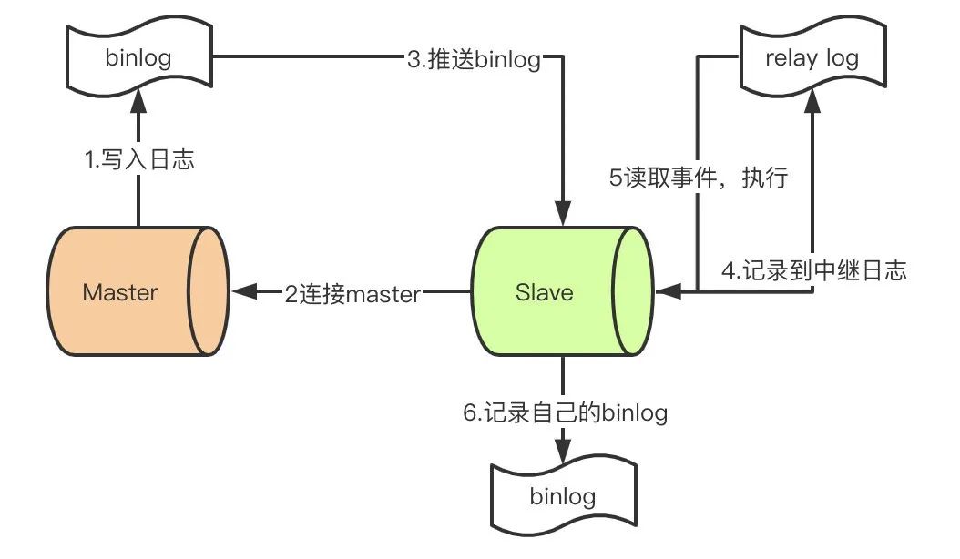 如何设计高效的MySQL循环  第1张
