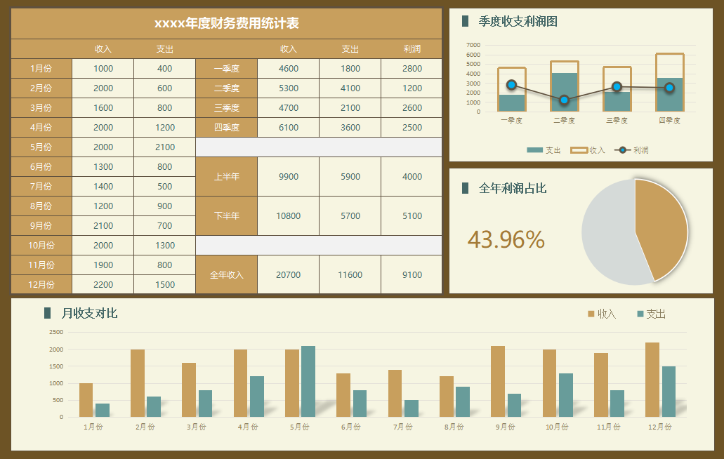 把数据生成图表  第1张