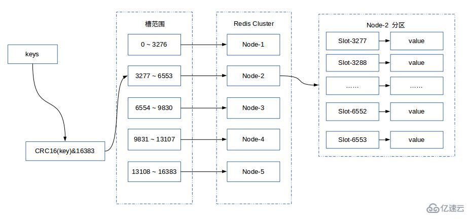 redis默认模式  第1张