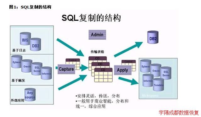 数据库设计对SQL拼接有哪些影响  第1张