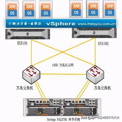 双线空间服务器租用怎么建站