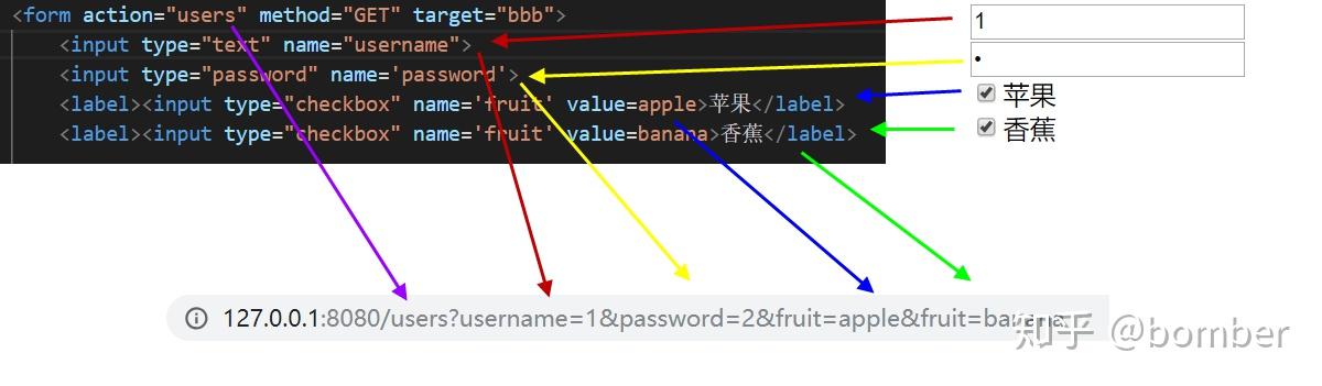 html textarea标签  第1张